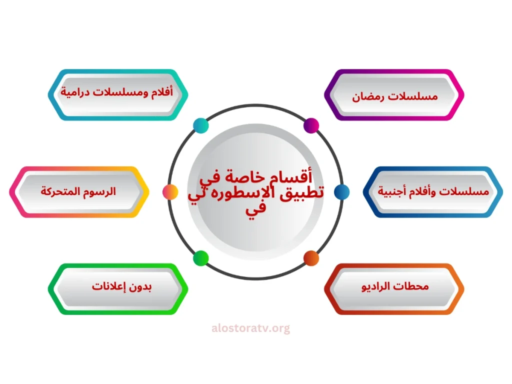 أقسام خاصة في تطبيق الاسطوره تي في